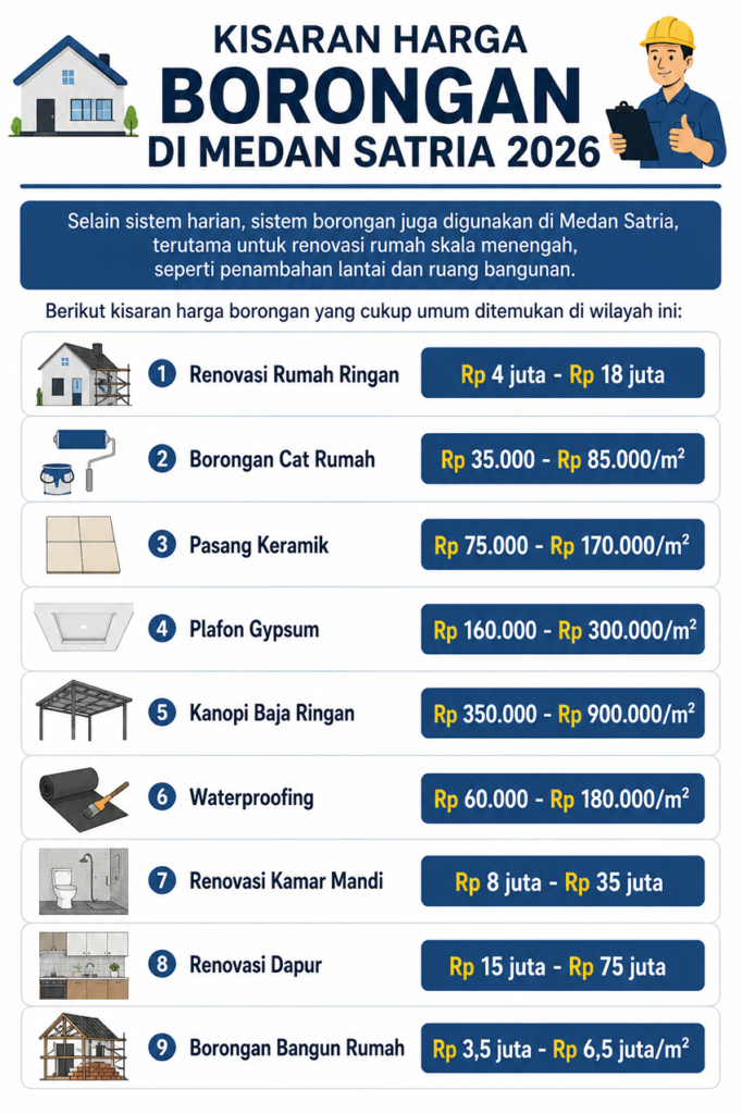 Kisaran Harga Borongan di Medan Satria 2026